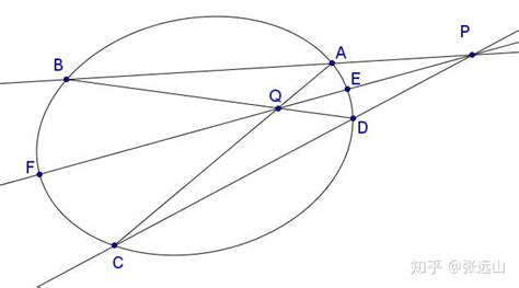 椭圆的一些结论汇总 知乎