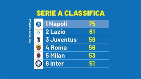 La Nuova Classifica Della Serie A Dopo La Sentenza Juve Di Oggi