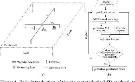 Figure 1 From Memetic Strategy Of Particle Swarm Optimization For One