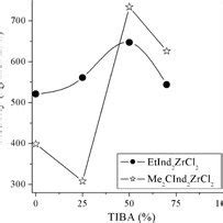 1 H NMR Spectrum Of Polystyrene Produced By CpTiCl 3 MAO TIBA