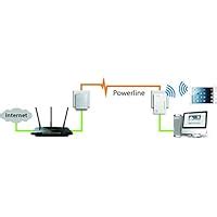 Tp Link Tl Wpa T Kit Extensor Universal De Cobertura Wi Fi Av