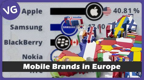 The Most Popular Mobile Phone Brands In Europe YouTube