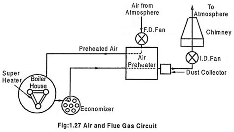 Layout of Modern Coal Power Plant or Steam Power Plant