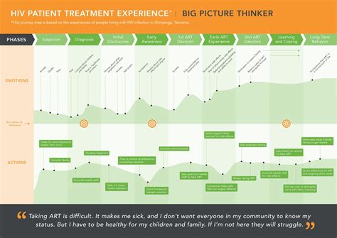 Item Mixed Infographic Diagram For Powerpoint Artofit