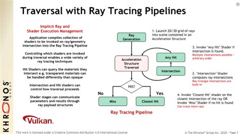 Vulkan API Now Adds Ray Tracing Support Built Upon NVIDIA RTX