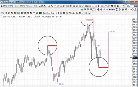 Candlestick chart, Trading charts, Chart