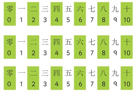 Early Learning Resources Small Mandarin Chinese Number Track