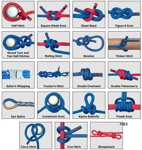 Nautical Knots and line strength