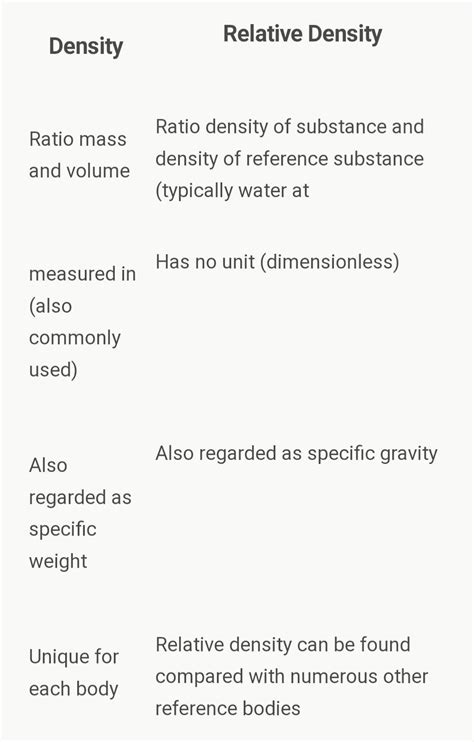 The Difference Between Density And Relative Density Design Talk