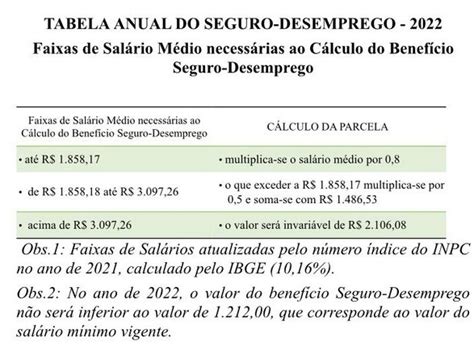 Divulgada Tabela Anual Do Seguro Desemprego Para O Ano De Igo