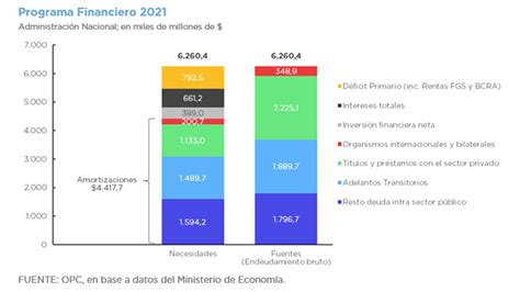 Proyecto De Ley De Presupuesto 2021 Deuda PÚblica Oficina De