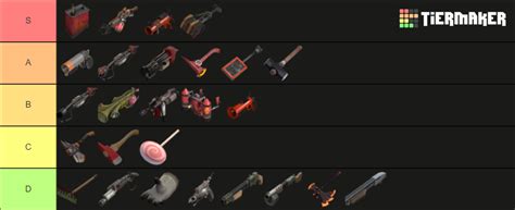 TF2 Pyro MVM Tier List Community Rankings TierMaker