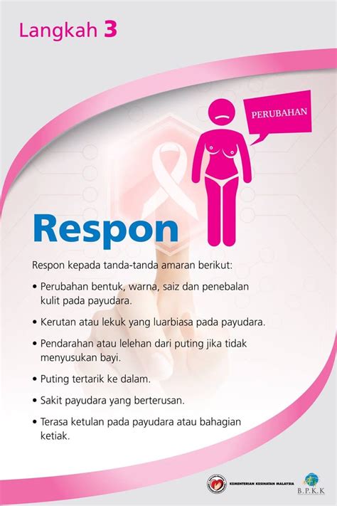 Pink Oktober Bulan Kesedaran Kanser Payudara Pinktober