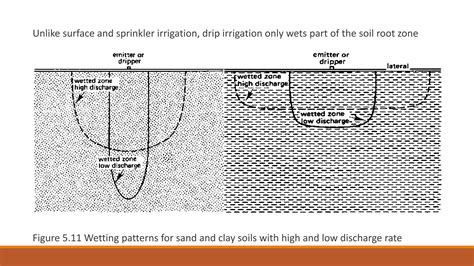 Chapter 4 Irrigation Methods Pptx Free Download