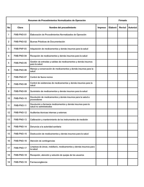 Resumen De Procedimientos Normalizados De Operaci N Studocu