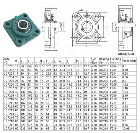 UCF 207 SUPPORTO A FLANGIA QUADRA AUTOALLINEANTE CON CUSCINETTO SERIE