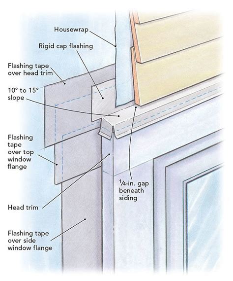 Window Cap Head Flashing 0 1 Or 2 GreenBuildingAdvisor