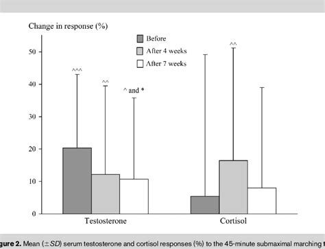 Figure From Serum Sex Hormonebinding Globulin And Cortisol