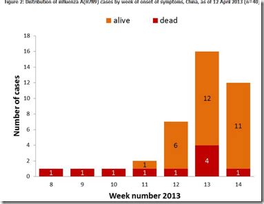 Avian Flu Diary: Keeping Track Of The H7N9 Outbreak