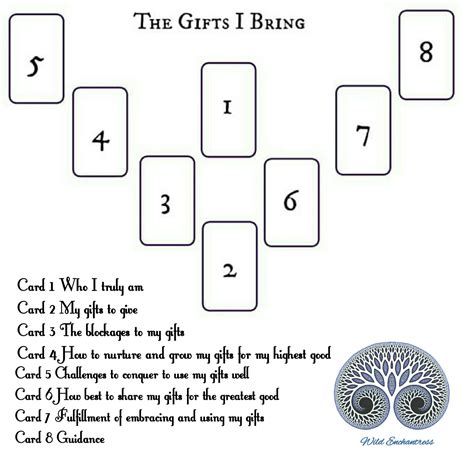 Finding Our Ts Tarot Book Tarot Reading Spreads Tarot Cards For