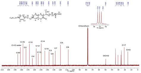 13 C Nmr Spectrum Of Compound 4c Download Scientific Diagram