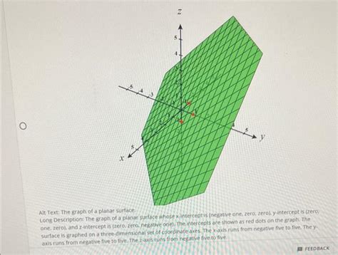 Solved Question 3 I Point Which Of The Following Surfaces