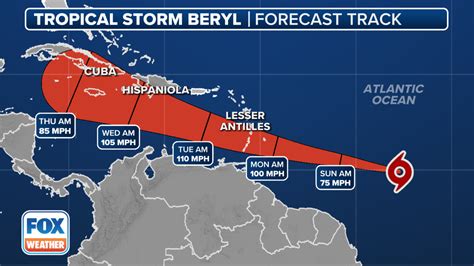 Tropical Storm Beryl Now Forecast To Become A Major Hurricane IzzSo