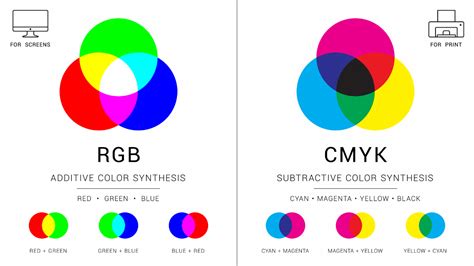 Creator Tips And Tricks Cmyk Vs Rgb Color Gamuts Gc Blog