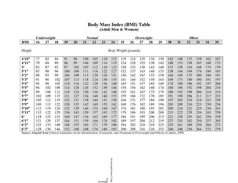 Army Height Weight Chart For Men Download Weight Chart For Free Pdf Or Word