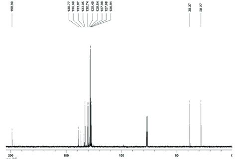 Figure S18 13 C Nmr Cdcl 3 75 Mhz Spectrum Of Download Scientific Diagram