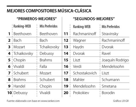 12 de los mejores compositores de música clásica de todos los tiempos