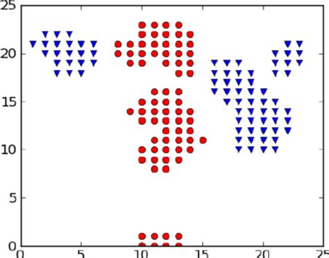 Clustering Result By Cac Download Scientific Diagram