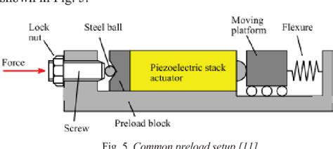 Figure From Design Of The Flexure Hinge Utilized For Ultrasonic Aided