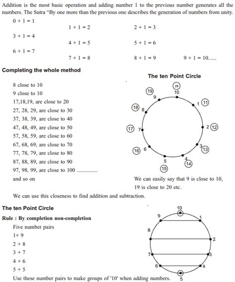 Vedic Maths 2 Second Maths Tricks Learn CBSE