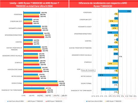 Amd X Intel Comparação Tabela - Intel vs AMD 2026: Cuál es la mejor marca de procesadores?