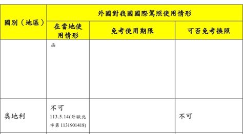 新聞 奧地利突然不認台灣國際駕照！ 外交部：奧國也不能持照在台 看板 Car 批踢踢實業坊