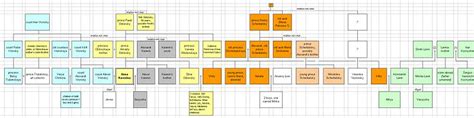 File:Anna Karenina family tree EN.jpg - Wikimedia Commons