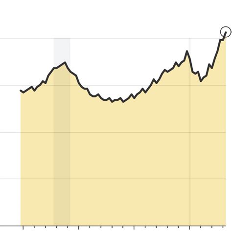 Is It Time To Worry About Consumer Debt What Is Going On In Seven