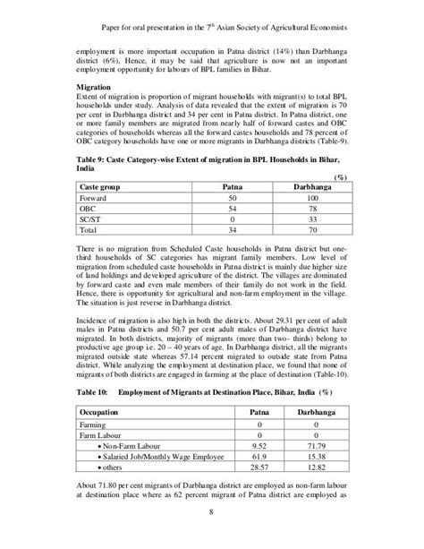 Dimensions of poverty in Bihar