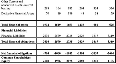 Solved Begin Tabular L Rrrrrr Hline Net Interest Chegg