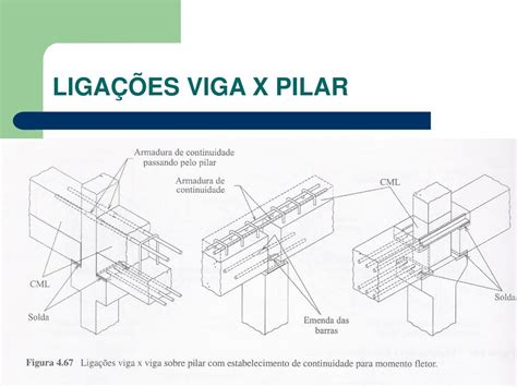 PPT LIGAÇÕES VIGA X PILAR E VIGA X VIGA JUNTO AO PILAR PowerPoint