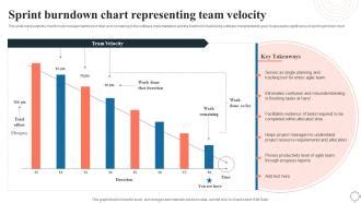 Sprint Burndown Chart Representing Team Velocity Application ...