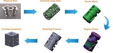 3d Scanning Reverse Engineering Service In Coimbatore ID 23362475091