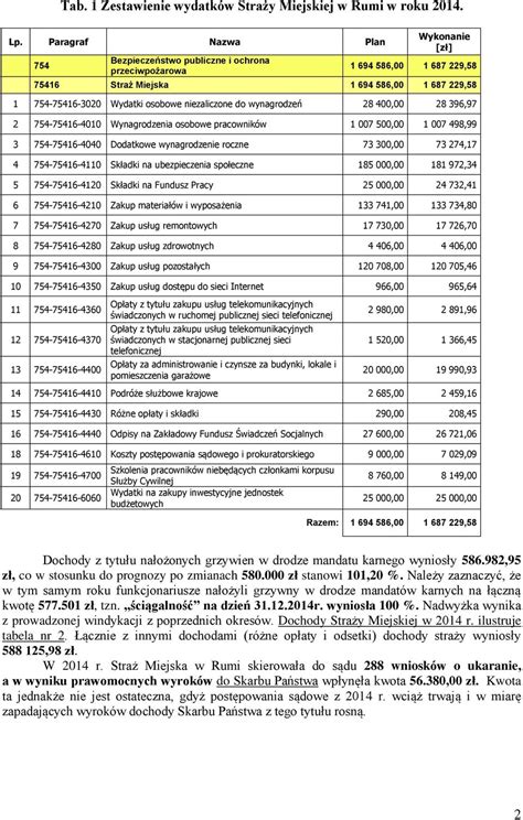 SPRAWOZDANIE Z DZIAŁALNOŚCI STRAŻY MIEJSKIEJ W RUMI W 2014 ROKU PDF