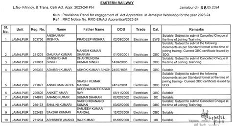 Eastern Railway Jamalpur Apprentice Merit List 2024 Out 3115 Posts