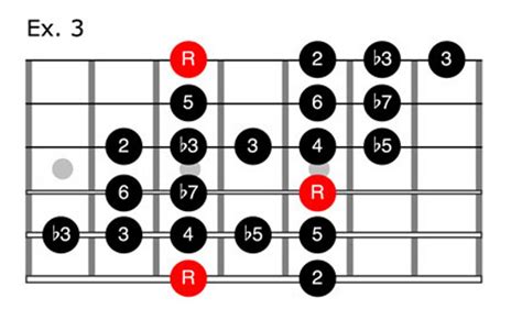 Pluck Em A Crash Course In Country Guitar Premier Guitar