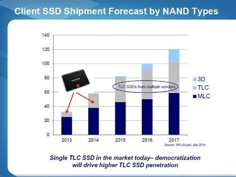 Silicon Motion Announces SM2256 -- World's First 6Gb/s SSD Controller ...