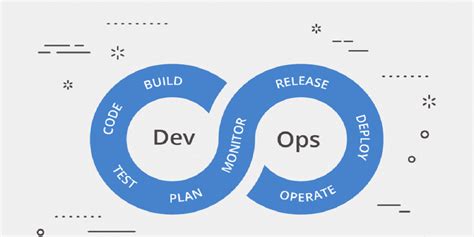 7 Steps To Implement Devops Strategy