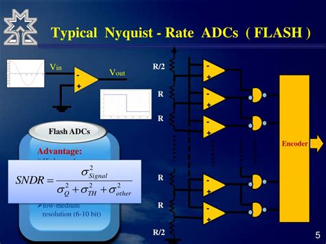 PPT - delta sigma modulator PowerPoint Presentation, free download - ID ...