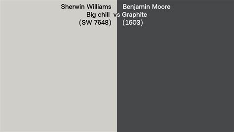 Sherwin Williams Big Chill Sw Vs Benjamin Moore Graphite